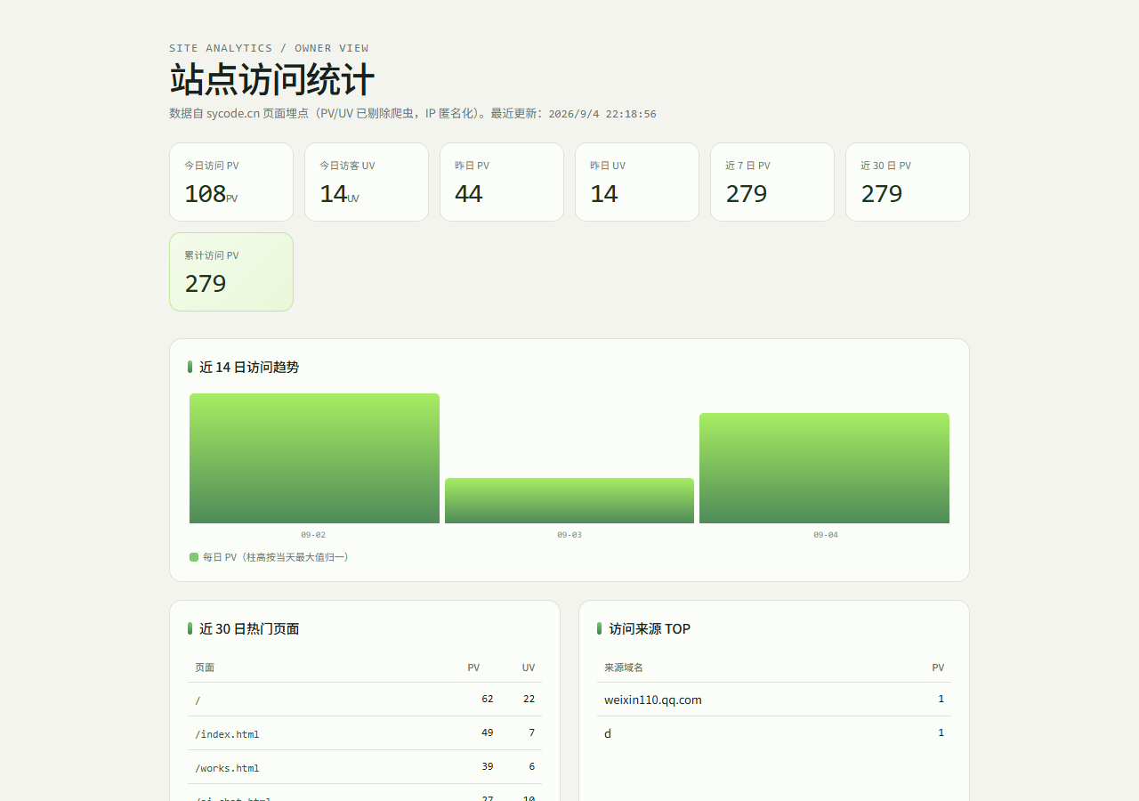 站长报表