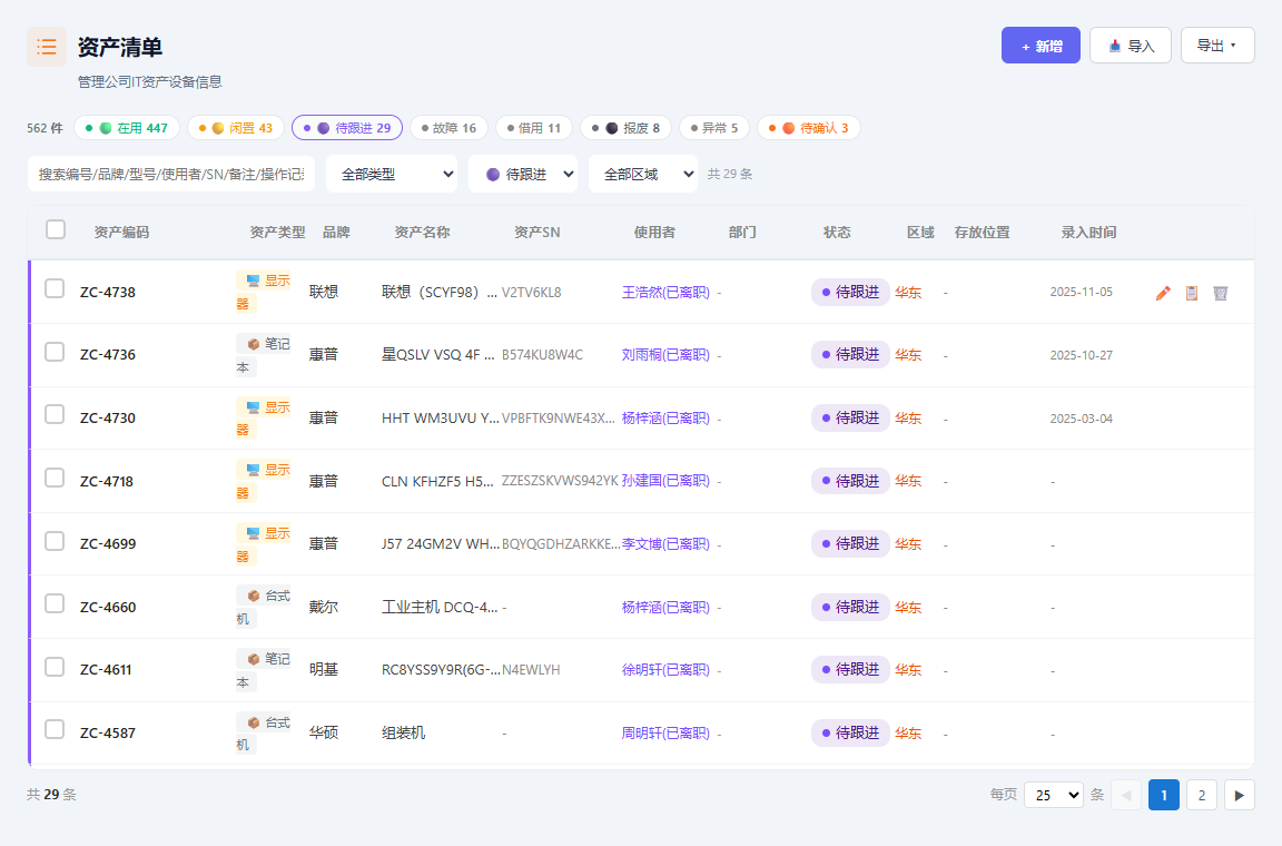 按「待跟进」筛选后的列表,29 条记录的使用者都带已离职标记